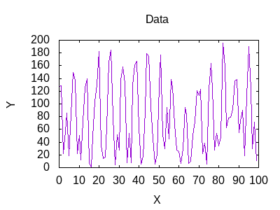 Data 1