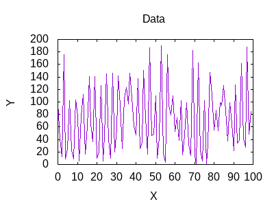 Data 3